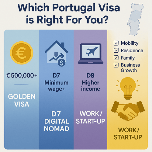 Which Portugal Visa is Right For You? A Comparative Breakdown of&nbsp;Options