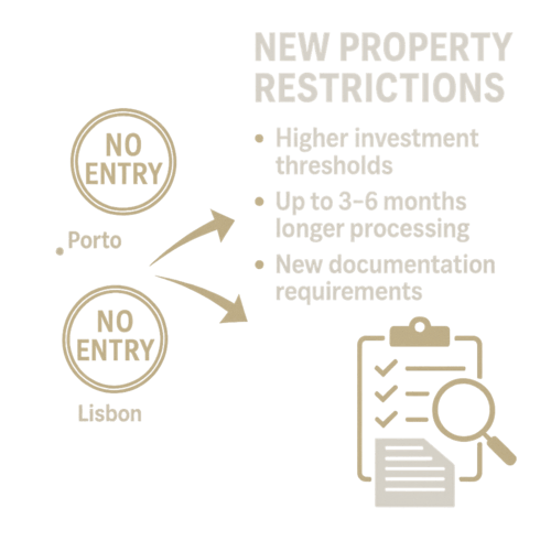 Policy Changes: Key Updates Affecting Portuguese and Other Golden Visa&nbsp;Programs