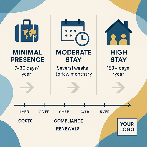 Stay Requirements Across Programmes: Finding the Best Fit for Your&nbsp;Lifestyle