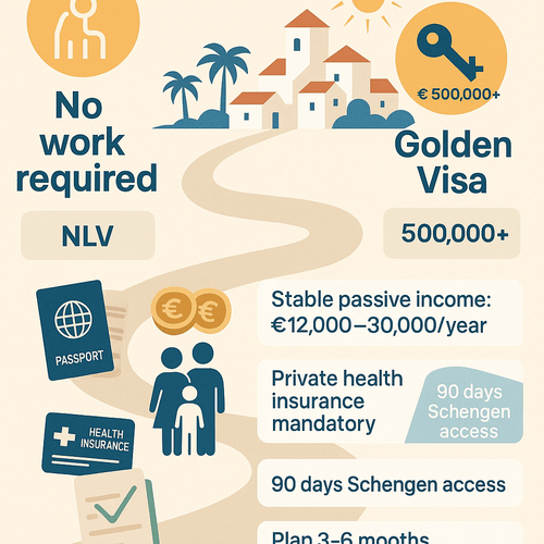 Spain’s Non-Lucrative Visa (NLV): A Guide for Retirees Seeking a Life in Europe Without&nbsp;Work