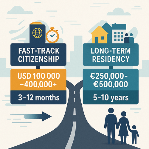 Fast-Track vs. Long-Term Potential: Choosing Your Investment Immigration&nbsp;Strategy
