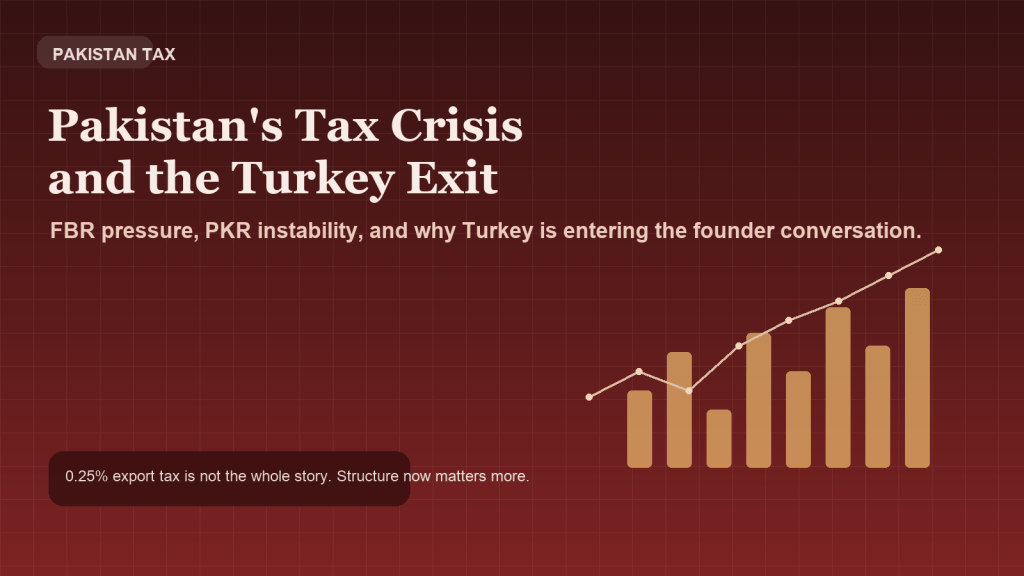 Pakistan's Tax Crisis and the Turkey Exit: What Tech Founders Need to Know