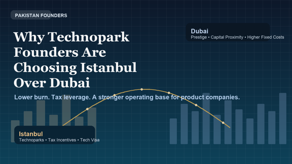 Why Pakistan's Technopark Founders Are Choosing Istanbul Over Dubai