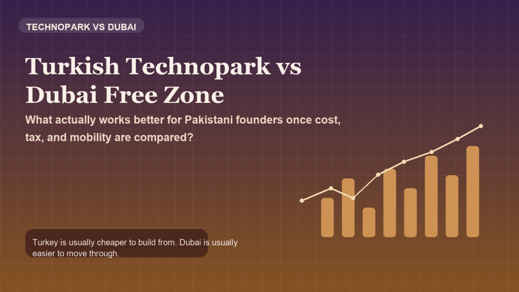 Turkish Technopark vs Dubai Free Zone: Which One Works Better for Pakistani Founders?