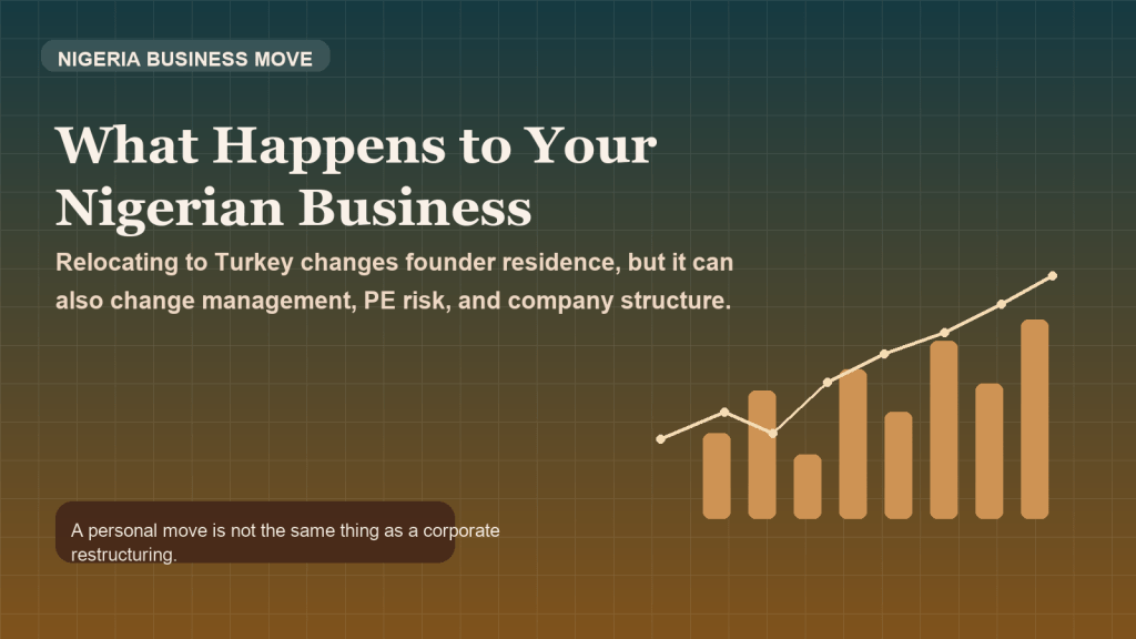 What Happens to Your Nigerian Business When You Relocate to Turkey?